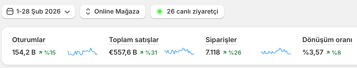 Öz Natur — Şubat 2026 aylık toplam satış €557.600