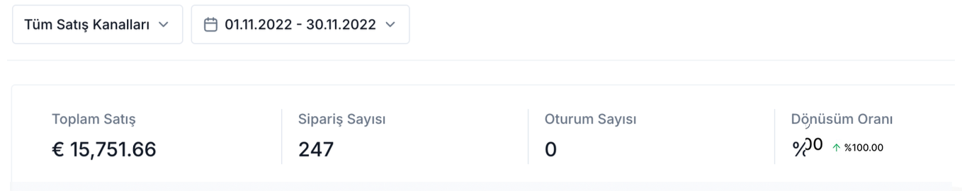 Öz Natur — Kasım 2022 aylık toplam satış €15.751